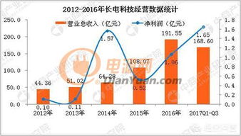 國內集成電路領軍企業與企業信息系統集成服務概覽